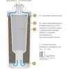 Умягчающий картридж Prio Новая Вода K898, изображение 2