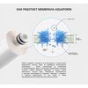 Мембрана обратного осмоса Aquaporine TWRO-1812-175, изображение 2