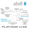 Ультрафиолетовая система обеззараживания воды atoll Platinum UV25, изображение 11