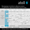 Набор сменных картриджей atoll №101 STD, изображение 8