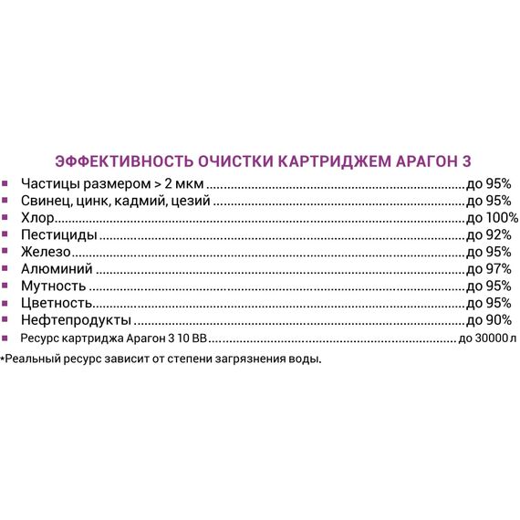 Картридж Гейзер Арагон-3 10BB для комплексной очистки мягкой и железистой воды, Типоразмер: Big Blue 10", Температура воды: до +75 °C, изображение 2