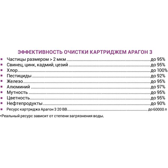 Картридж Гейзер Арагон-3 20BB для комплексной очистки мягкой и железистой воды, Типоразмер: Big Blue 20", Температура воды: до +75 °C, изображение 2