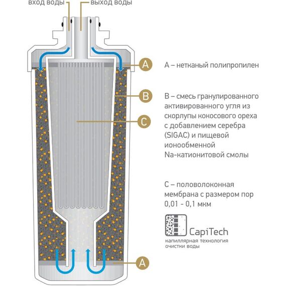 Умягчающий картридж Prio Новая Вода K898, изображение 2