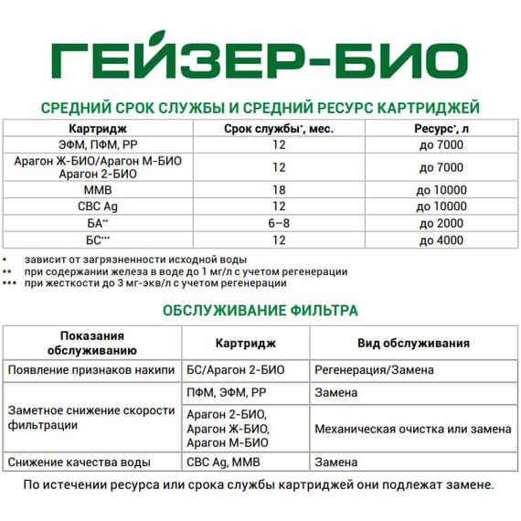 Комплект сменных картриджей Гейзер №10, изображение 2