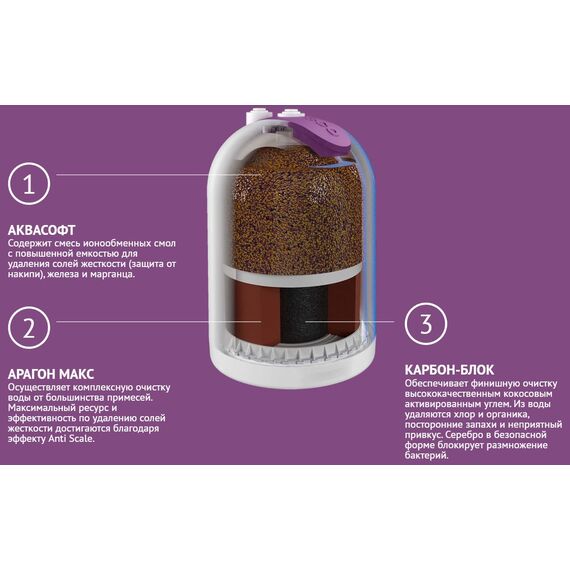 Проточный питьевой фильтр Гейзер Эко Макс, изображение 4