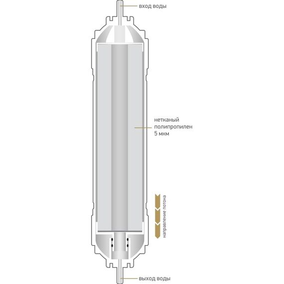 Картридж механической очистки Prio Новая Вода K871, изображение 2