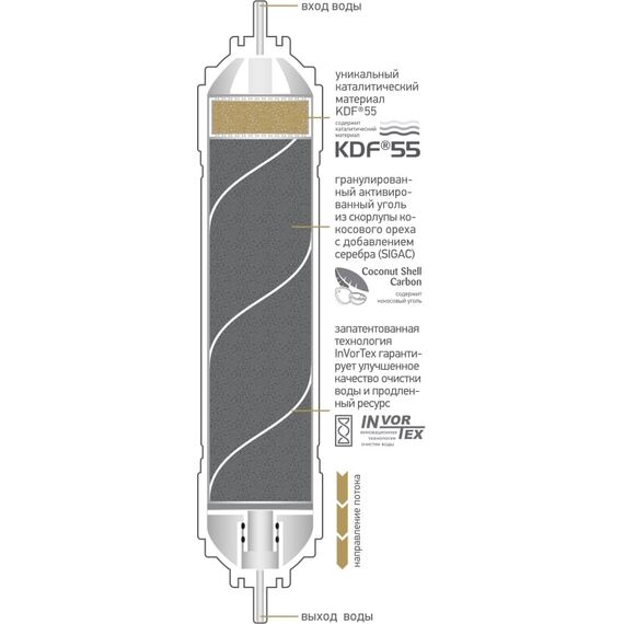 Комбинированный угольный картридж Prio Новая Вода K872, изображение 2
