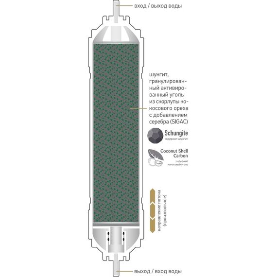 Сорбционный картридж Prio Новая Вода K873, изображение 2