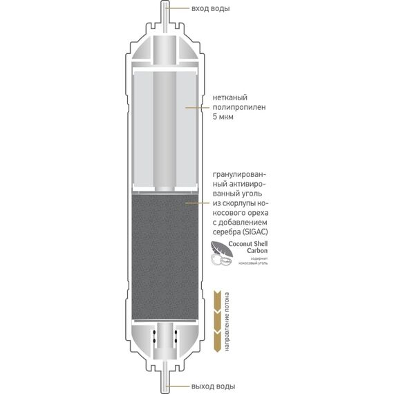 Комбинированный картридж Prio Новая Вода K874, изображение 2