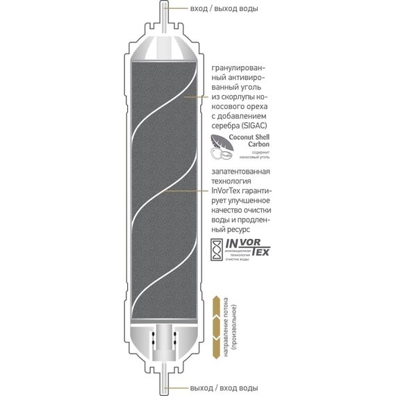 Угольный картридж Prio Новая Вода K875, изображение 2