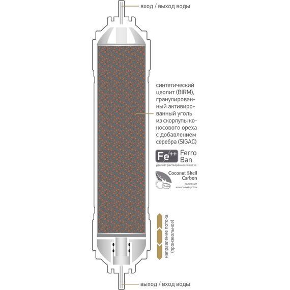 Обезжелезивающий картридж Prio Новая Вода K877, изображение 2