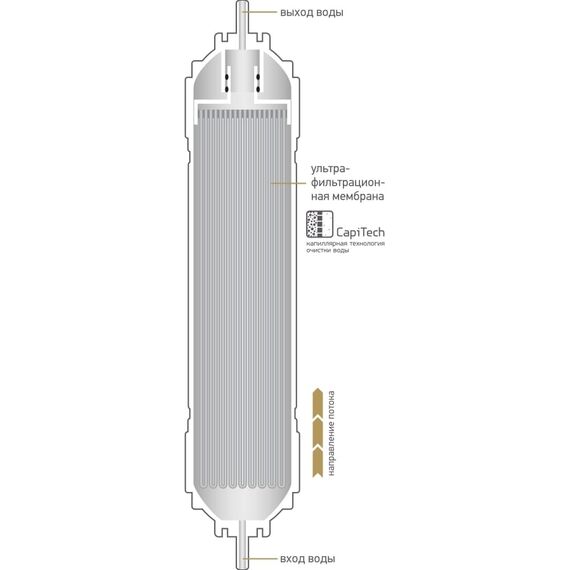 Ультрафильтрационная мембрана Prio Новая Вода K878, изображение 2