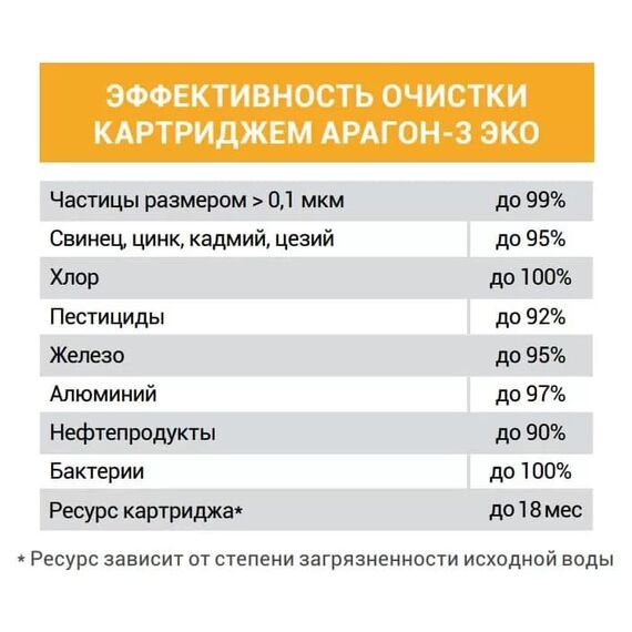 Проточный питьевой фильтр Гейзер Эко (без крана), Модификация: для мягкой воды, Модель питьевого крана: без крана, изображение 11