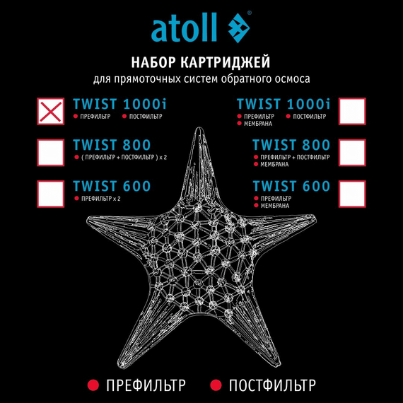 Набор сменных картриджей для atoll TWIST 1000i, изображение 5