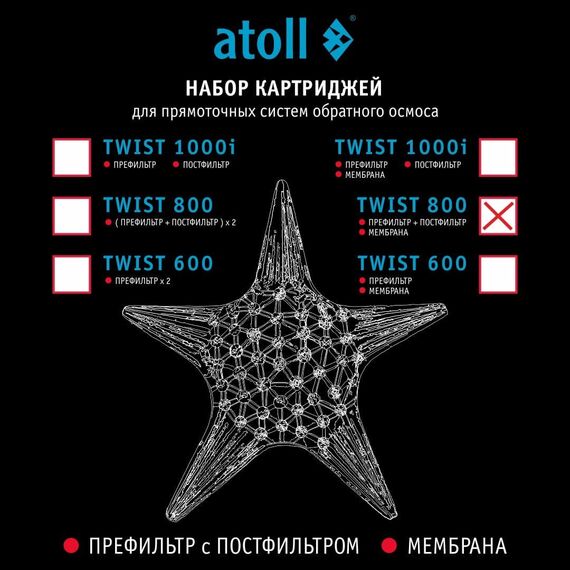 Набор сменных картриджей для atoll TWIST 800 (префильтр+постфильтр и мембрана), изображение 5