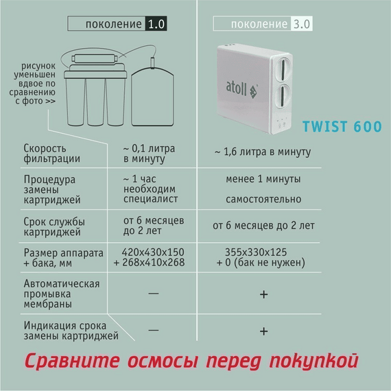 Фильтр для воды atoll TWIST 600 (без крана) с обратным осмосом, изображение 7