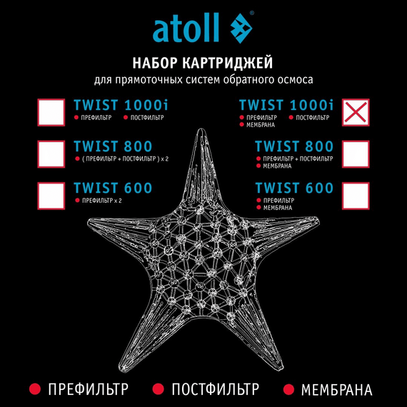 Полный набор сменных картриджей для atoll TWIST 1000i, изображение 8