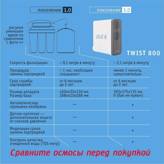 Фильтр для воды atoll TWIST 800 (A-5800p) (без крана) с обратным осмосом, изображение 11