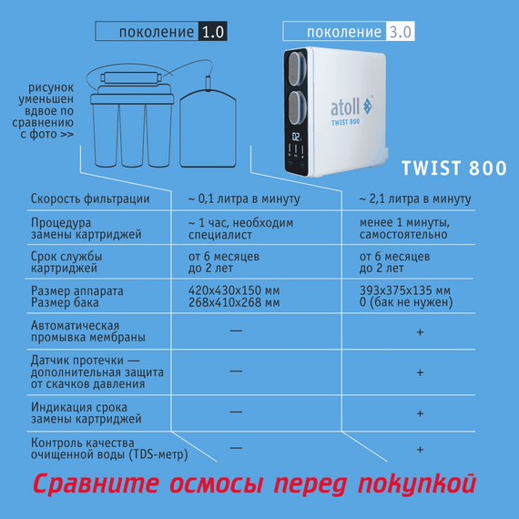 Фильтр для воды atoll TWIST 800 (A-5800p) с обратным осмосом, изображение 12