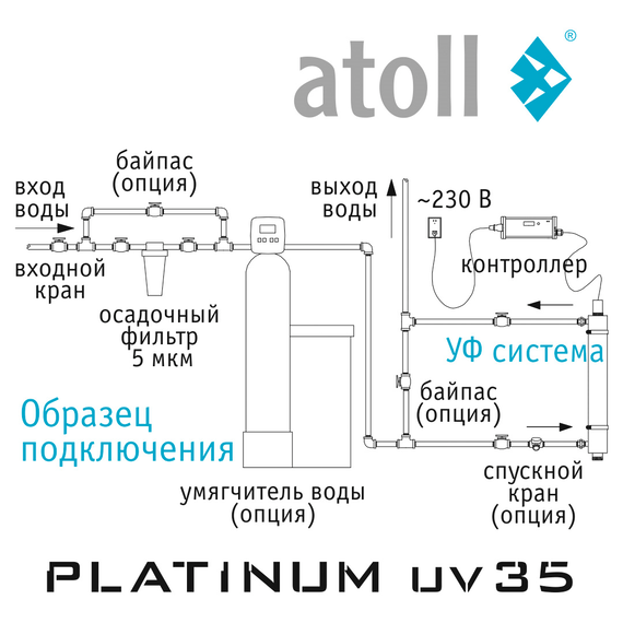 Ультрафиолетовая система обеззараживания воды atoll Platinum UV35, изображение 11