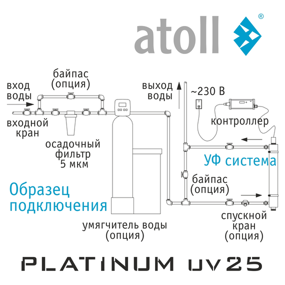 Ультрафиолетовая система обеззараживания воды atoll Platinum UV25, изображение 11
