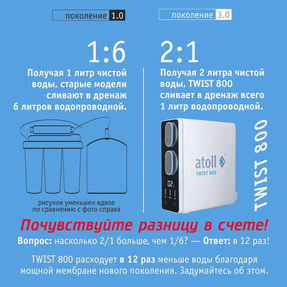 Фильтр для воды atoll TWIST 800 (A-5800p) (без крана) с обратным осмосом, изображение 12