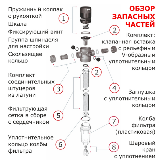 Магистральный фильтр Brunnen FD07-1/2C, изображение 4