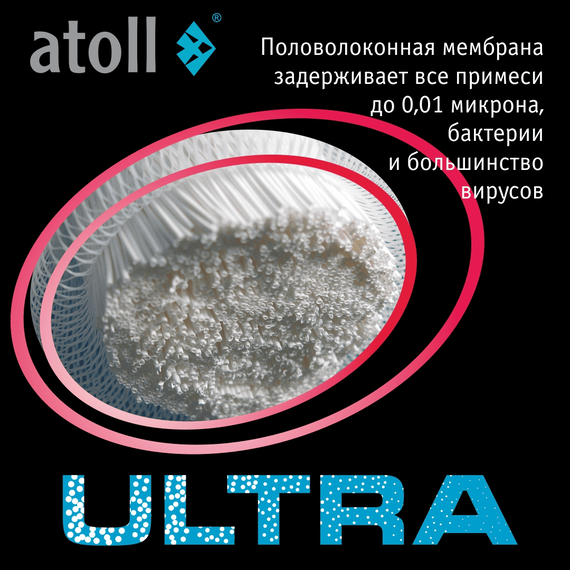 Набор сменных картриджей atoll №313F для atoll ULTRA F (жесткая вода), изображение 6