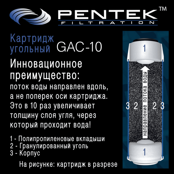Угольный картридж PENTEK GAC-10, изображение 4